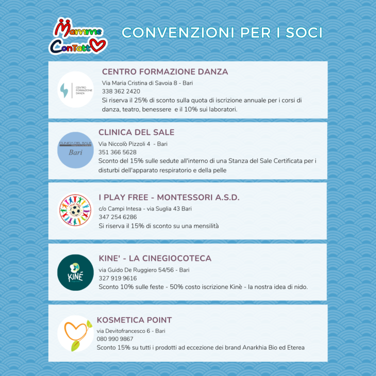 Scopri di più sull'articolo Convenzioni per i soci Mamme Contatto aps